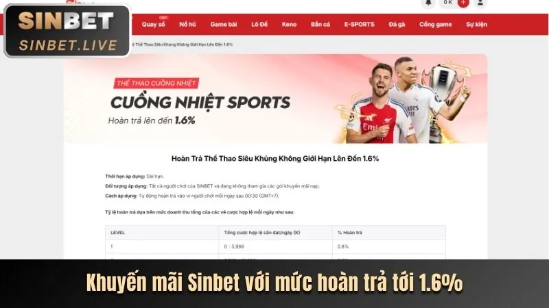 Phân tích chi tiết các chương trình khuyến mãi lvs788 mới nhất